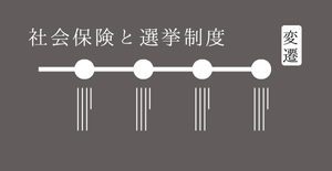 社会保険と選挙制度